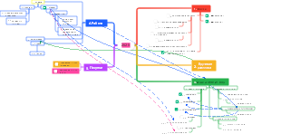 План действий и финансов на 2025 год