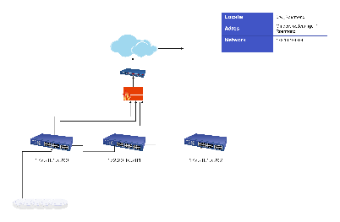 Network Architecture Diagram for Brw_Roermond Location with IP Addresses and Security Firewall