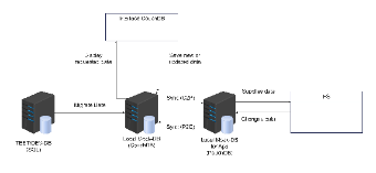 Enhanced Network Component Interconnection Diagram