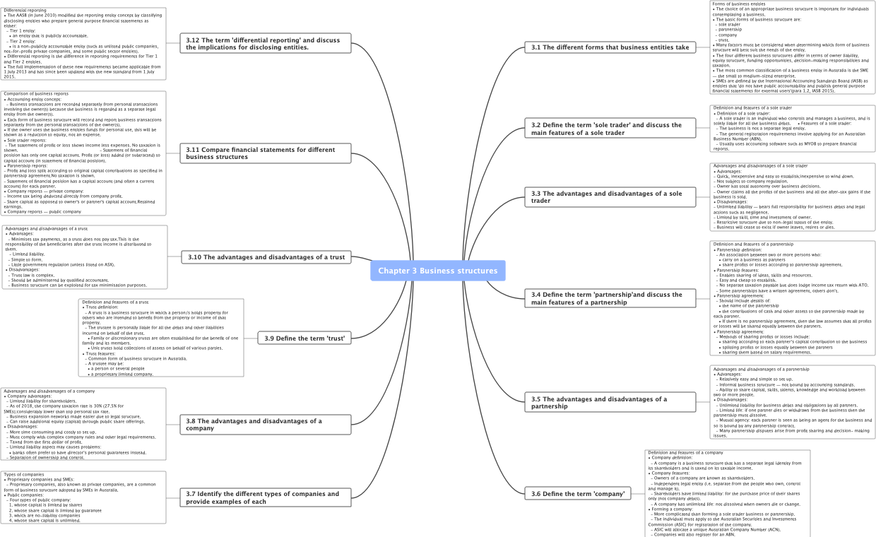 Chapter 3 Business structures