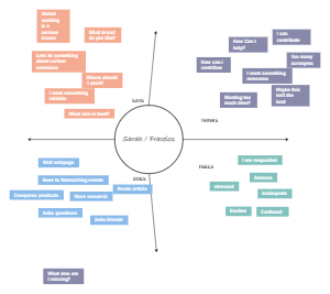 "Sarah / Fraceíos: Mind Map of Thoughts, Words, and Actions"