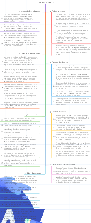 termodinamica y fluidos 