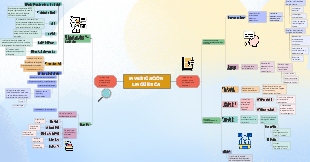 INVESTIGACIÓN LINGÜÍSTICA
