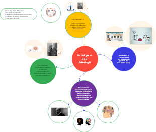 Paradigmas de la Psicología