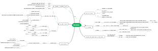 Revision Of A Hospital IT System