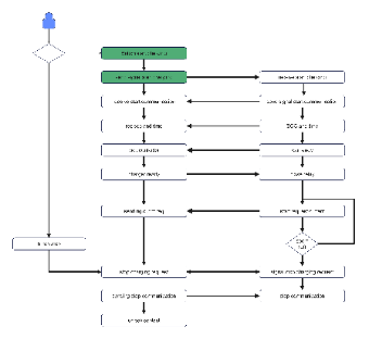 Electric Vehicle Charging Process Flowchart