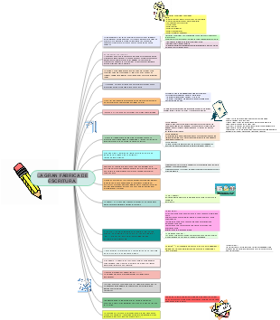 LA GRAN FÁBRICA DE ESCRITURA.