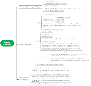 Mind map for report reporting