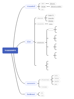ระบบเอกสาร (Hệ thống tài liệu)