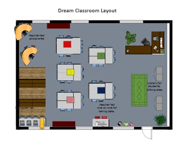 3rd Classroom Layout
