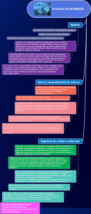 TECOLOGIA DA INFORMAÇÃO