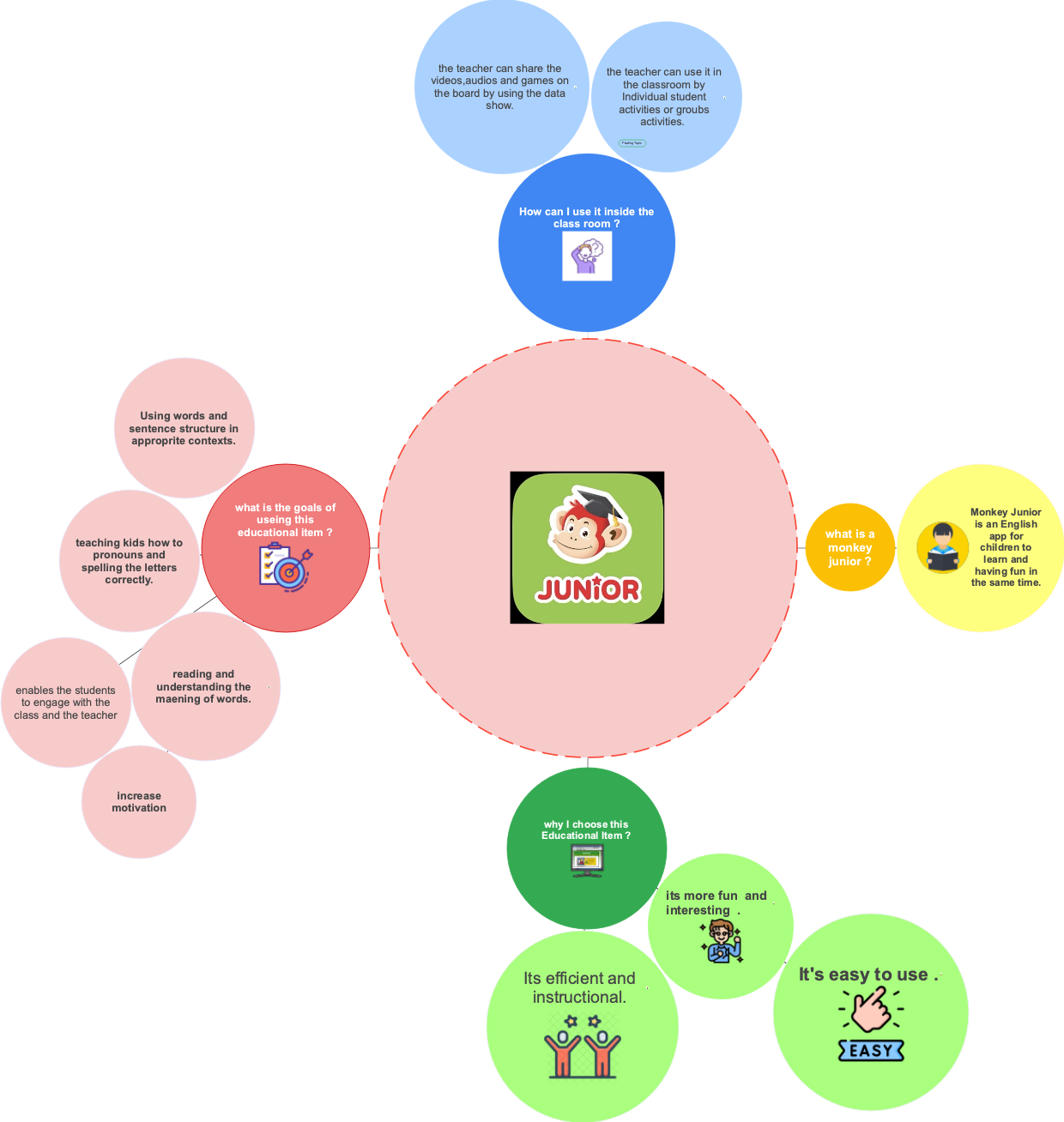 Monkey Junior 教育应用