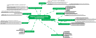 Study Unit 7 the international monetary and finance structure