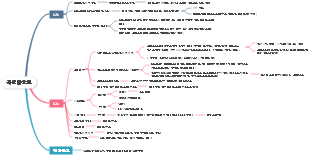 카멜마운트 마케팅 전략