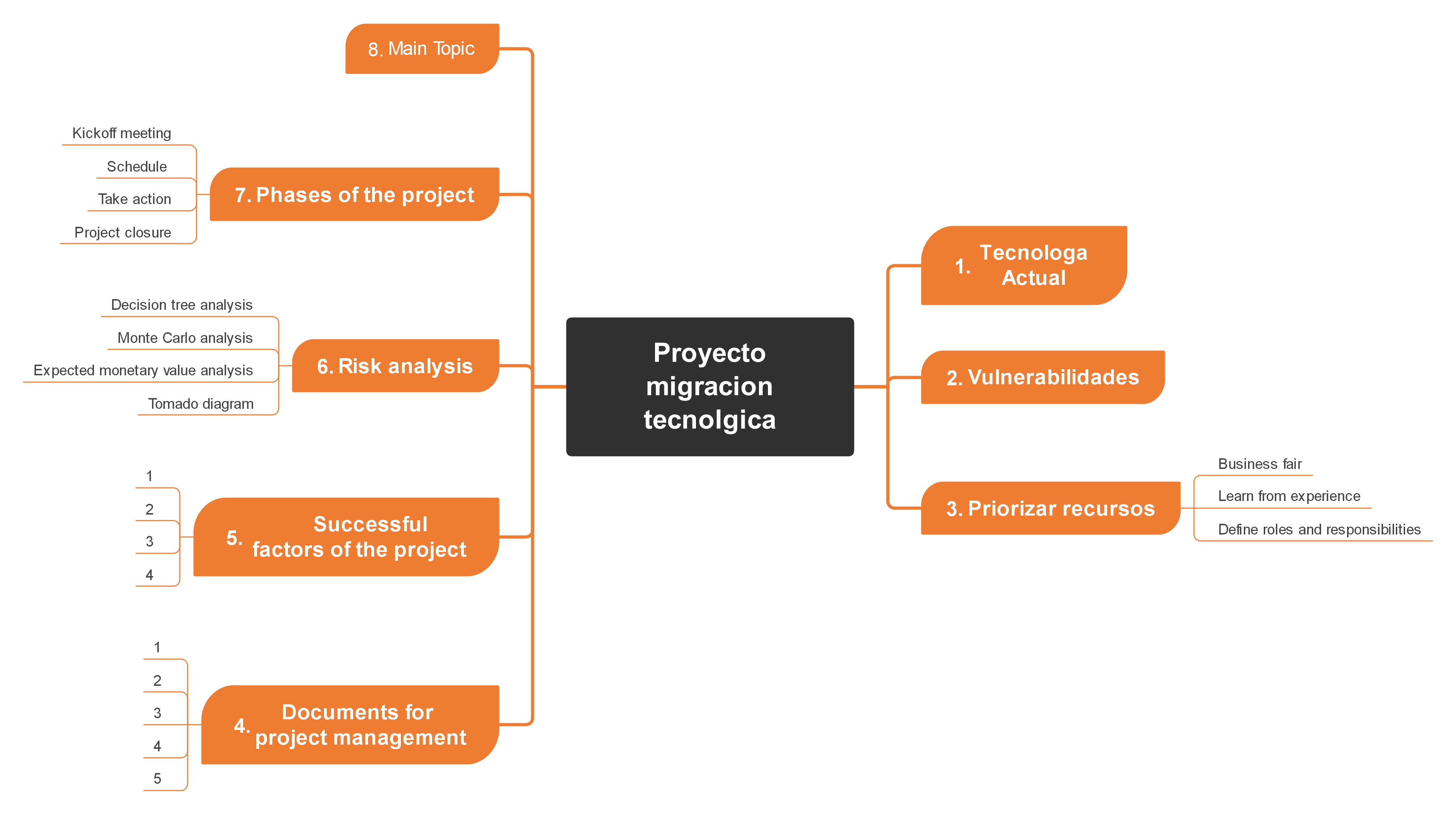 Technology migration project