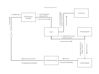 E-Commerce Website User Interaction Sequence Diagram