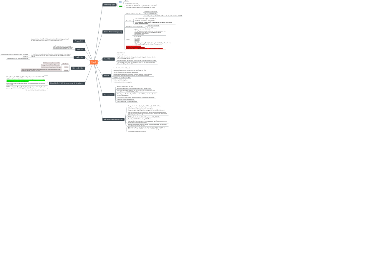 Chiến Lược Marketing Cho Thương Hiệu Royal