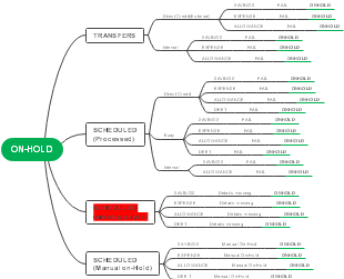 ON-HOLD In Transfer Operations