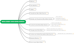 Sharia Bank Fund Management Decoded