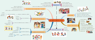 LA MÚSICA EN EL AULA