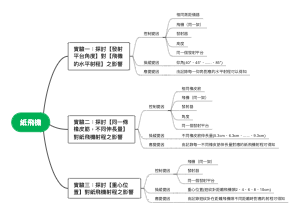 纸飞机射程影响因素实验设计