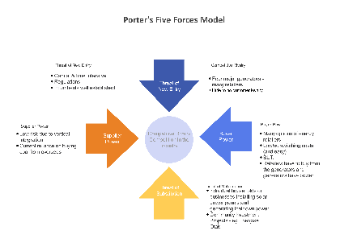 Porter's Five Forces Model Applied to the Energy Industry: Insights and Analysis