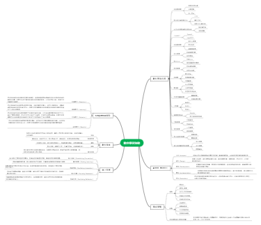数位学习策略分析图