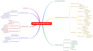 India Polity by Laxmikant President