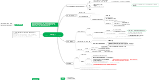 Logifeed's mind map