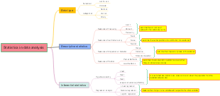 Statistics in data analysis