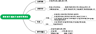 네이버 스마트스토어 진입 개요