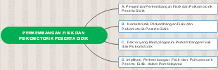 Physical and Psychomotoric Development of Students