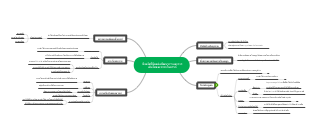 Factors Affecting Development and Fetal Growth