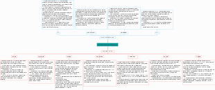 CNS Stimulants