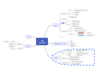 어깨 지식 마인드 맵