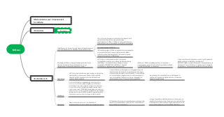 A mind map of mitosis