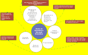 Ensino de Matemática e Educação Matemática