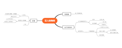 《巨人的阶梯》相关情节与人物