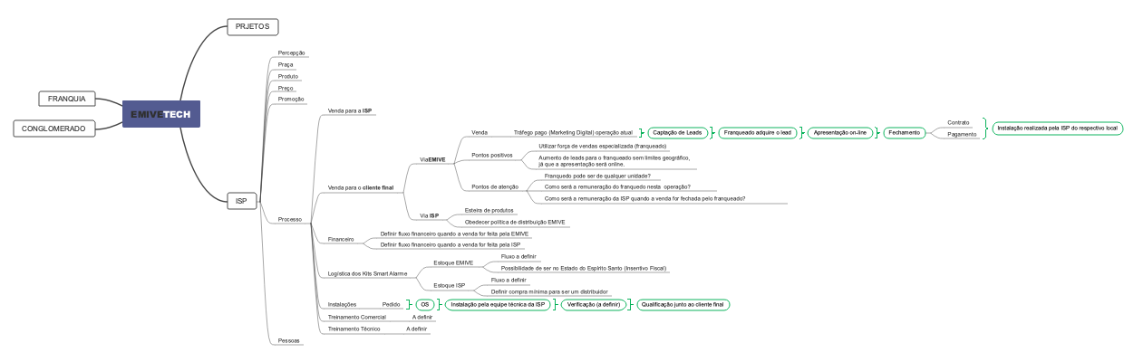 Streamlining Workflow Efficiency