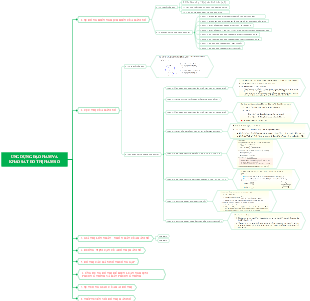 Application of Function Derivatives and Survey of Function Graph