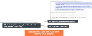 Hadith function