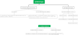 Epidemiologia: Concetti Fondamentali e Classificazioni delle Malattie