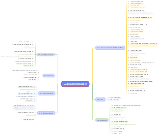 Project Handover Documentation Roadmap