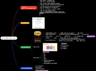 A Strategic Blueprint for Personal Growth and Content Mastery