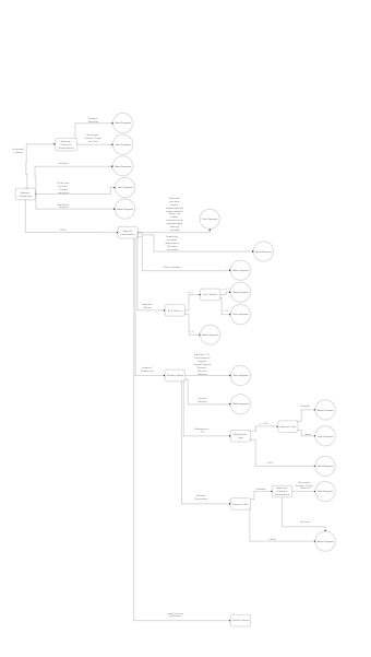 Hierarchical Tree Diagram