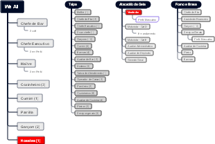 Organograma de Estrutura de uma Banca/Casa de Apostas