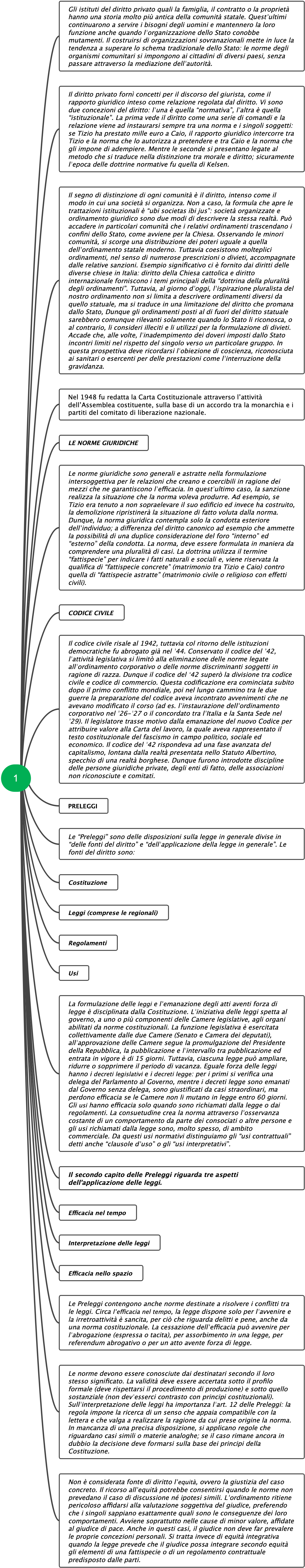 Diritto Privato e Ordinamento Giuridico: Norme e Fonti
