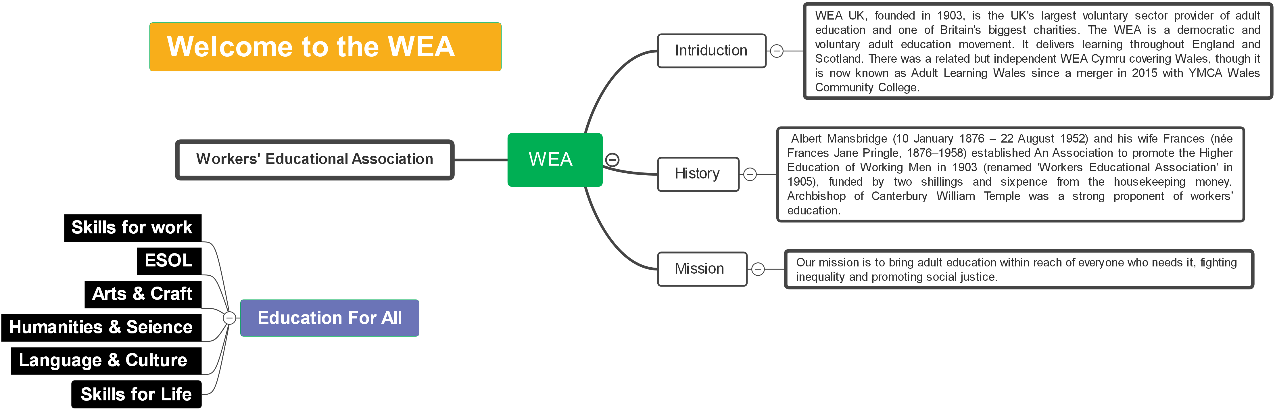 WEA-Workers' Educational Association