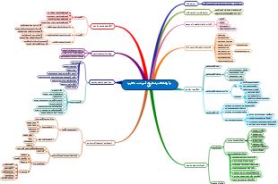 Educational Planning Innovations with Application