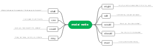 Modal verbs